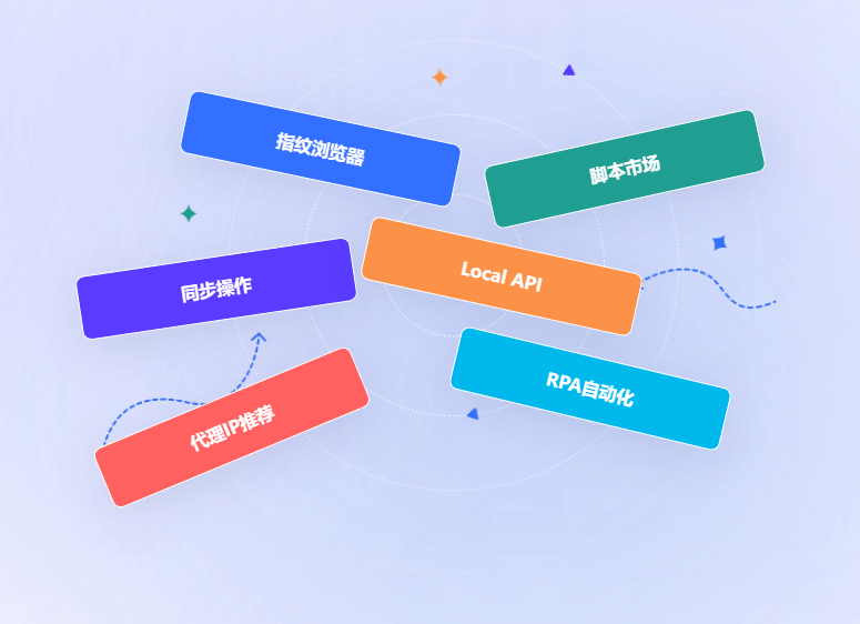 比特浏览器多账号管理界面