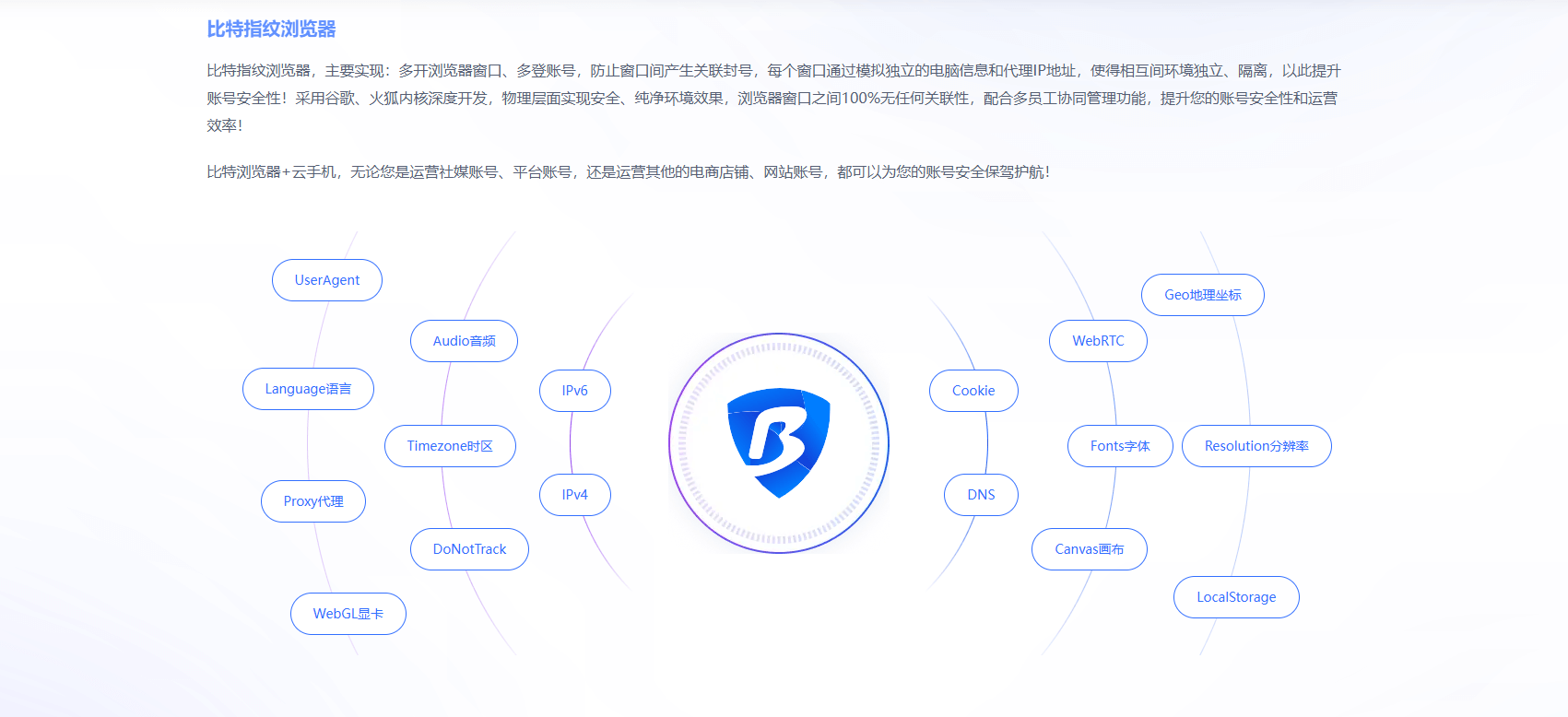 比特浏览器自动化操作