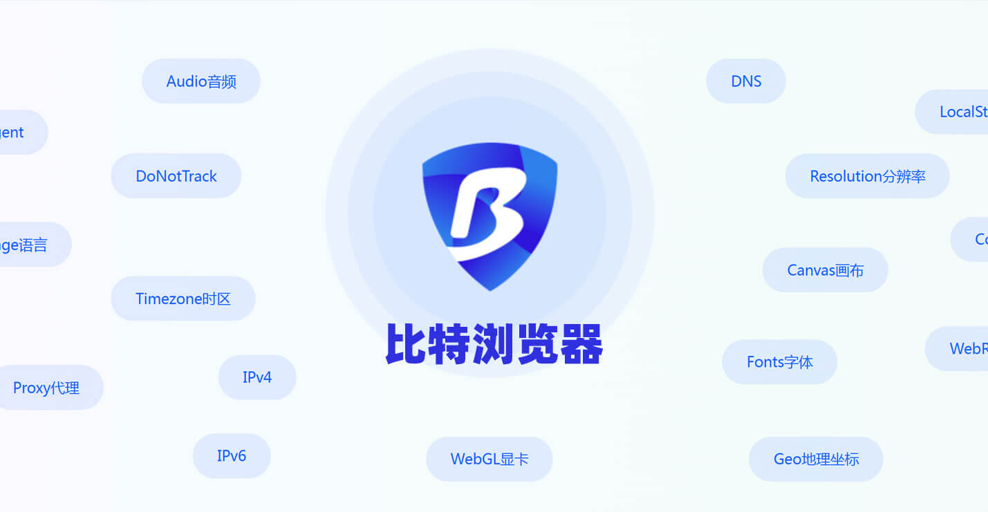 Selenium/Puppeteer 集成